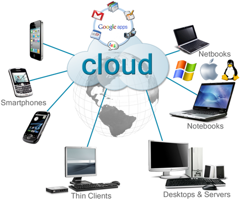 Cloud Solution